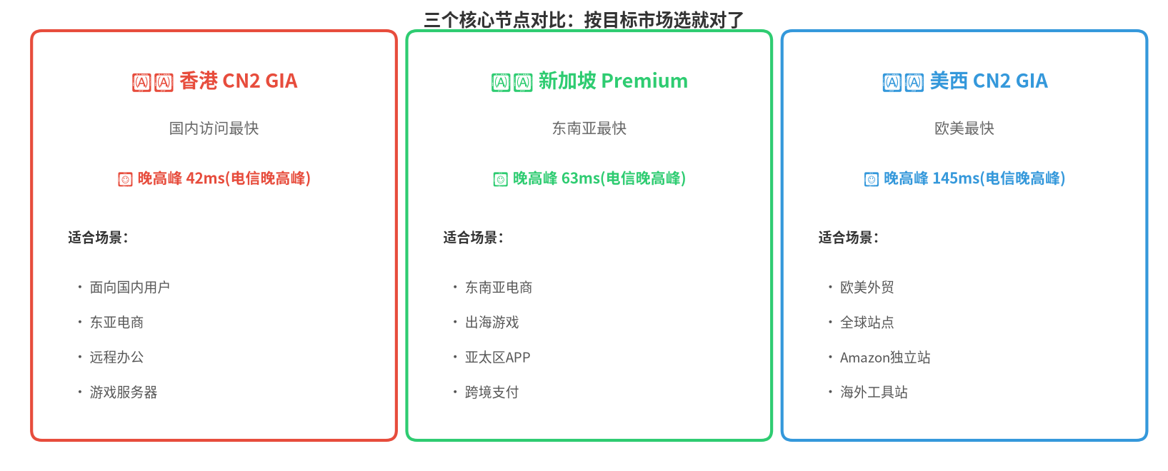 图7:三个核心节点适用场景对比